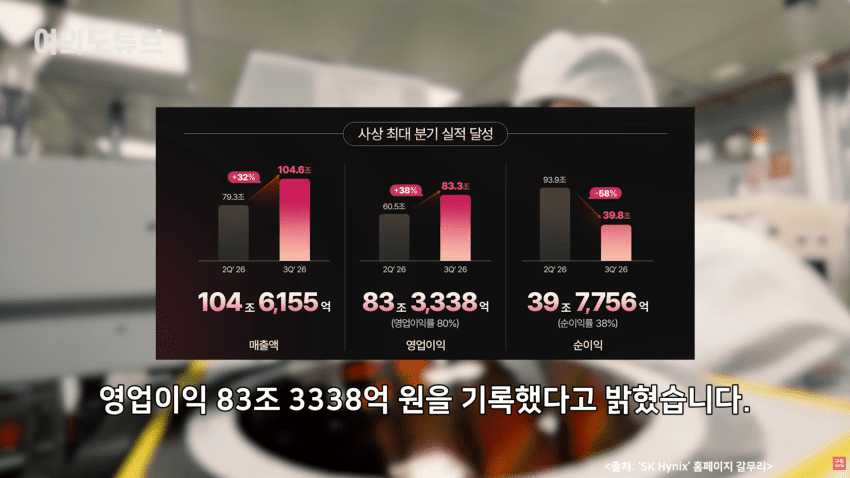 SK하이닉스 분기매출 100조 돌파..영업이익 83조 최대 (6)