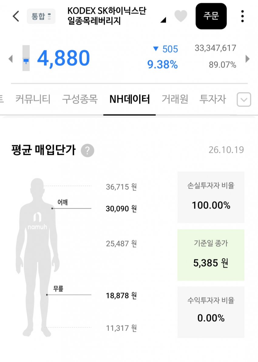 싱글벙글 sk하이닉스 레버리지 근황...