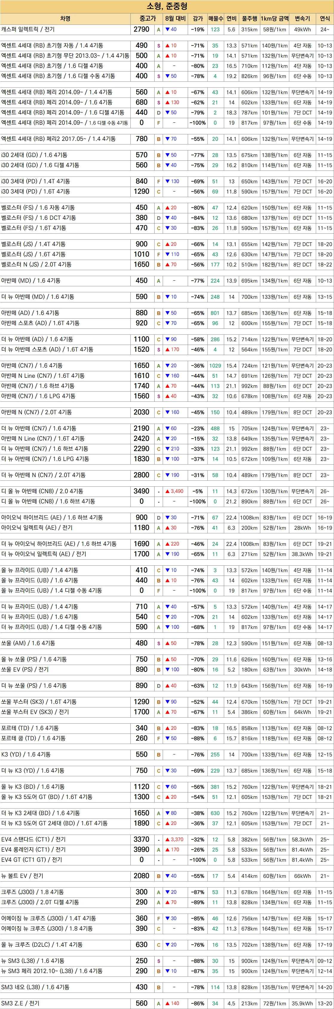 🚗 26.10 중고차 시세표 / 차량추천 포함 (3)