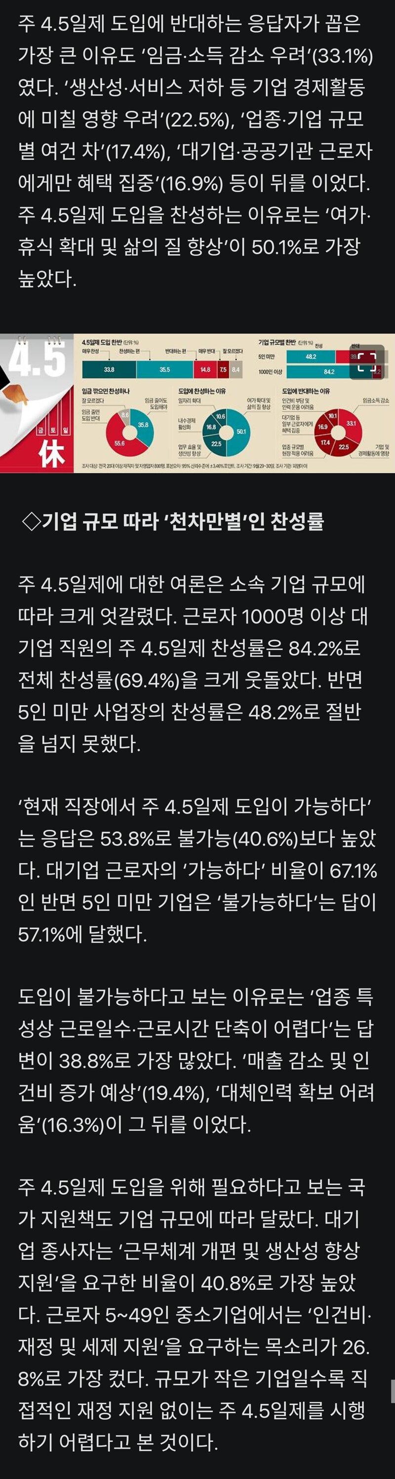 주 4.5일제 70%가 찬성이라지만…임금 줄면 '반대' (2)