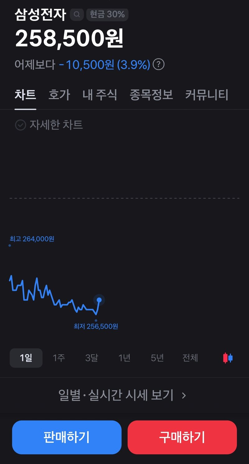 괜히 샀나...