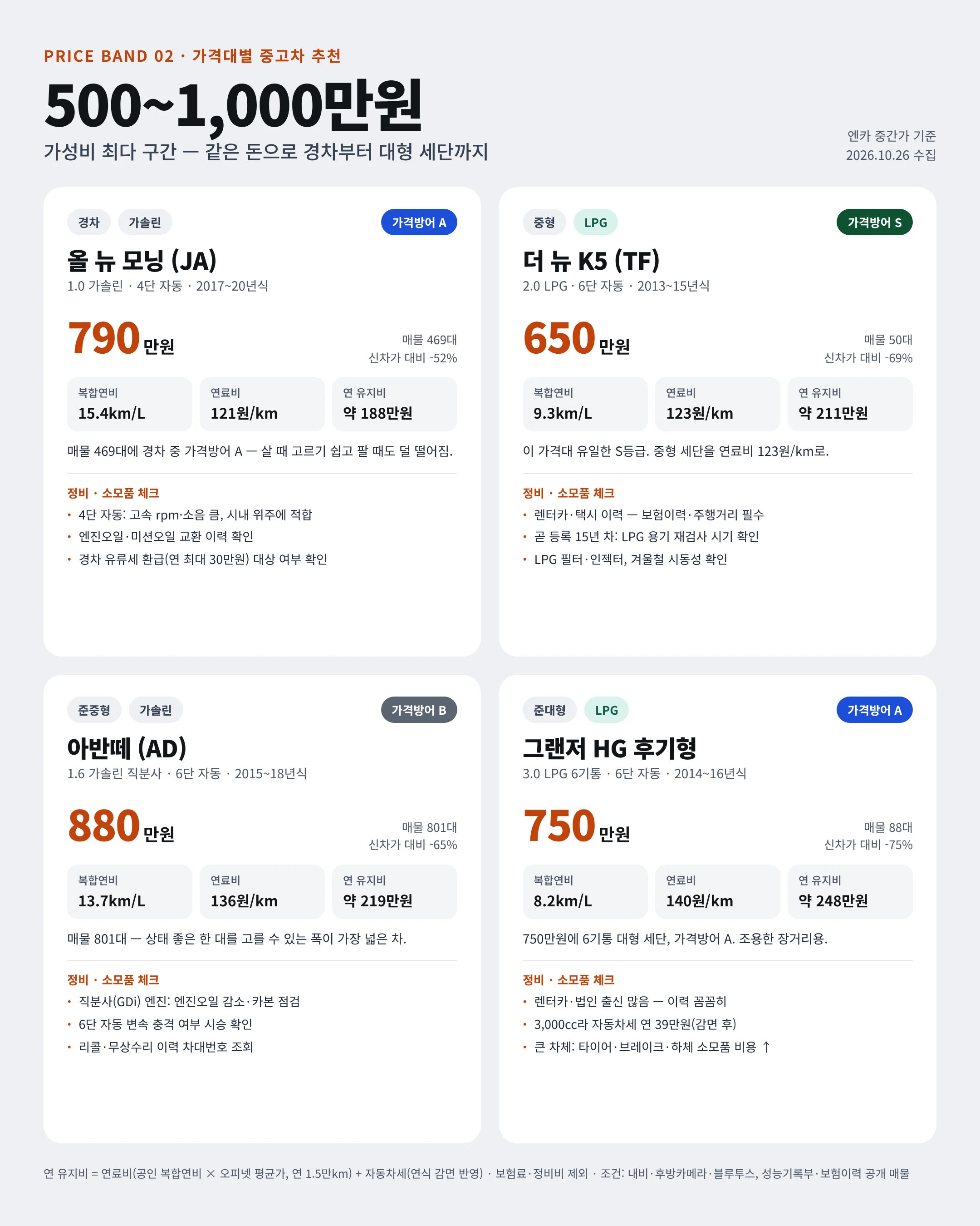 🚗 26.10 중고차 시세표 / 차량추천 포함 (11)