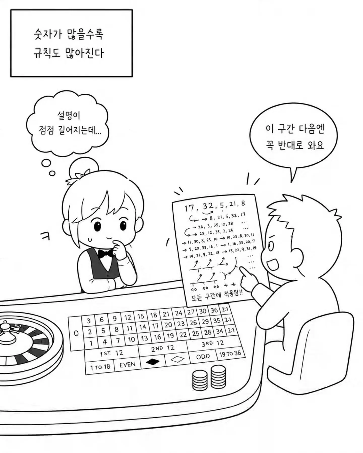 [스압] x지노에서 거의 논문을 쓰시는 손님 (5)