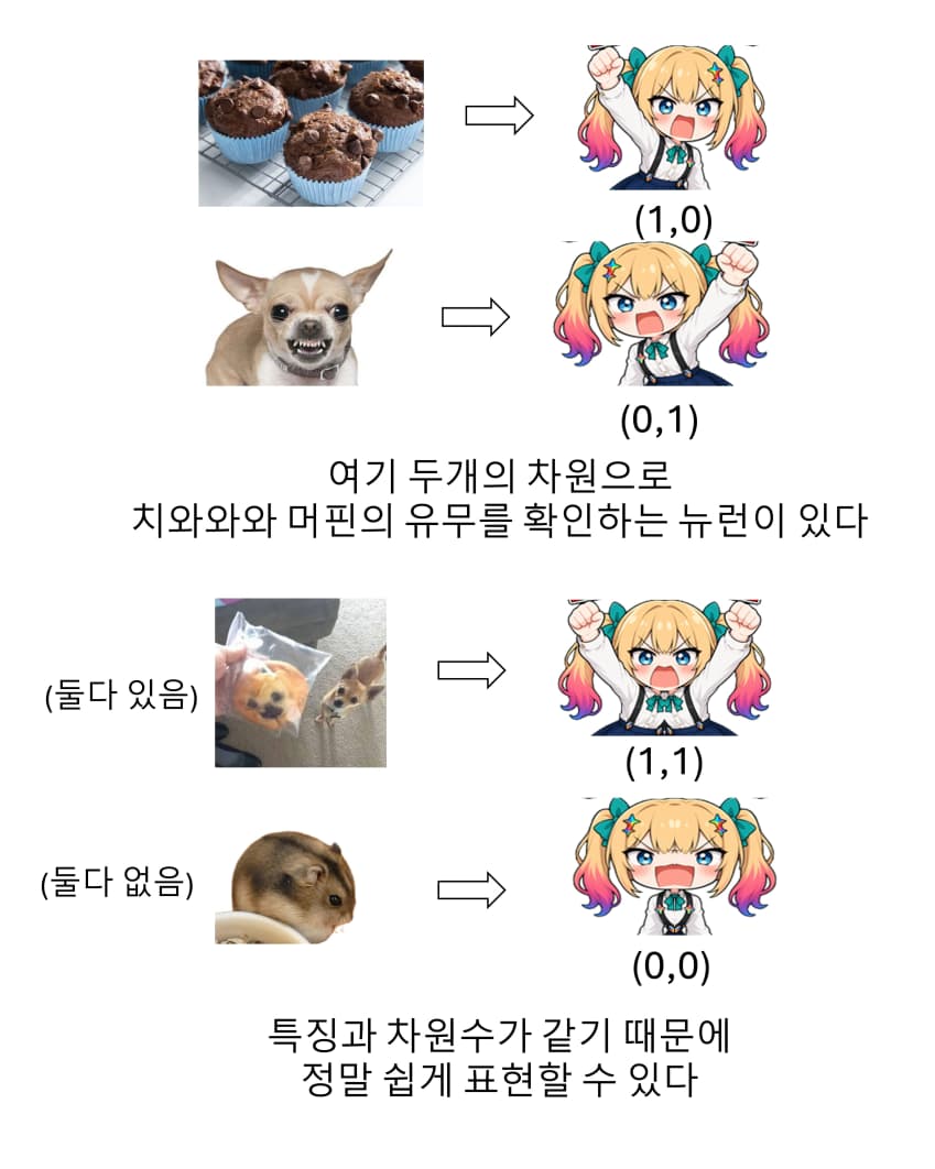 (정보) 정말쉬운!!! 깔끔신경망설을 이해하기 (6)