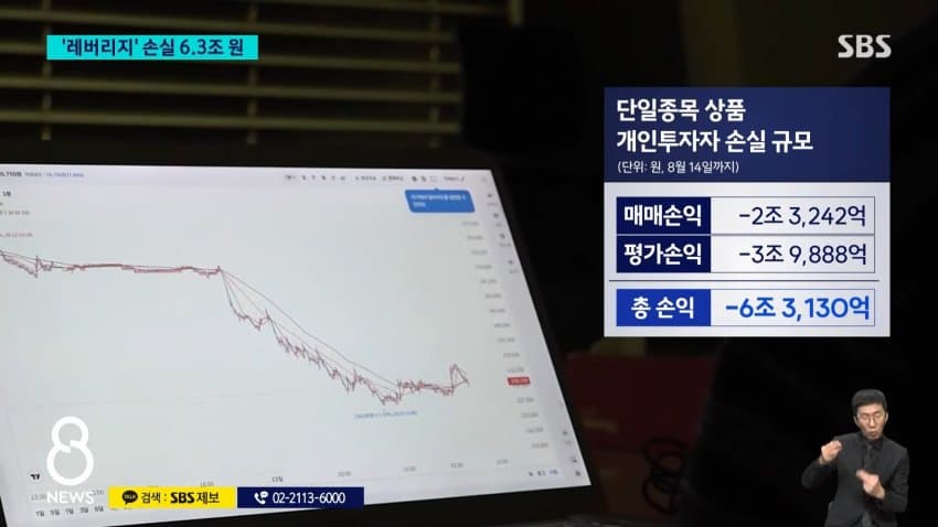 집에 가기 무섭습니다” 위기의 40대…16만개 계좌서 2조원 사라졌다 (14)