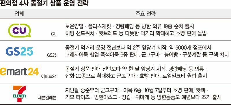편의점에서 판매한다는 패딩과 바람막이 (3)