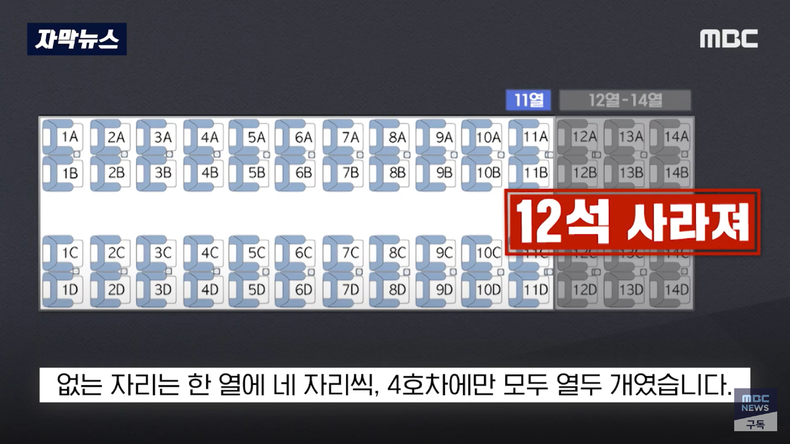 정신줄 놓은 ktx 운영 (12)