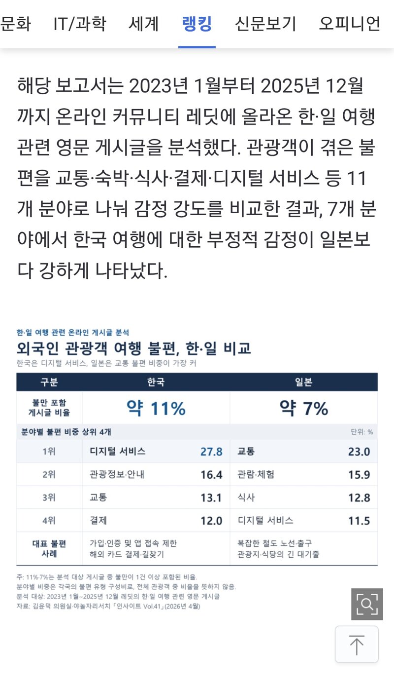 K드라마 보고 한국 왔는데, 일본 여행보다 불편”···외국인 관광객 발목 잡은 ‘번호 인증·앱 차단 (2)