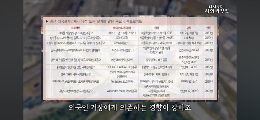 싱글벙글 일본이 건축 최고 선진국인 이유를 알아보자 (25)