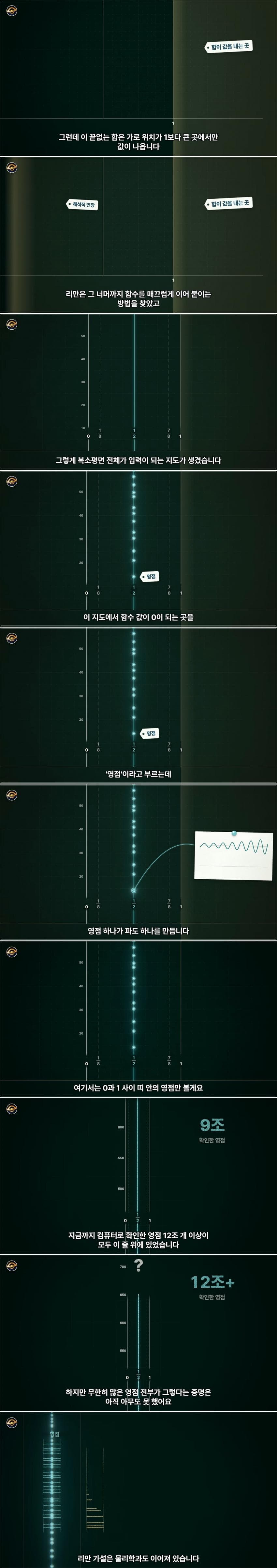 수학 난제의 끝판왕 리만가설..AI가 접근한 방식 (42)