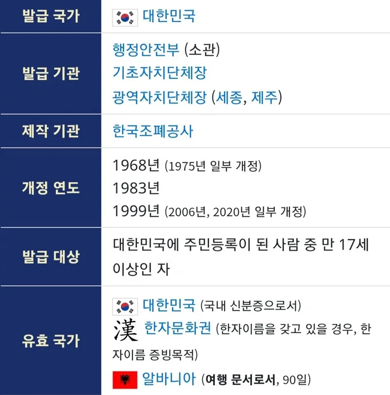 우리나라 주민등록증으로 입국할 수 있는 나라