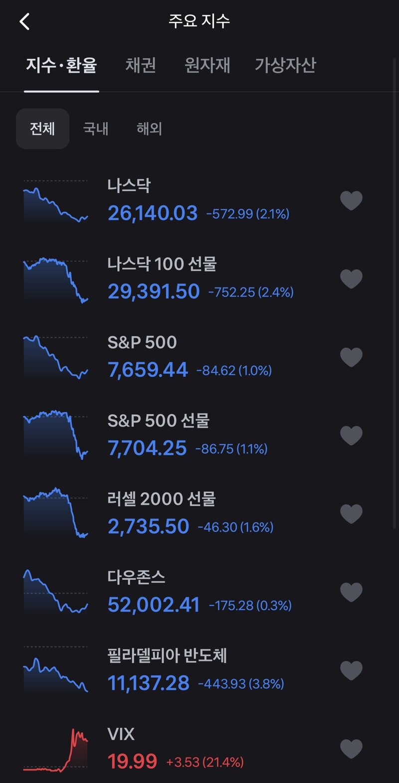 진짜 주식 어떻게 되는거임? ㅋㅋㅋ (2)