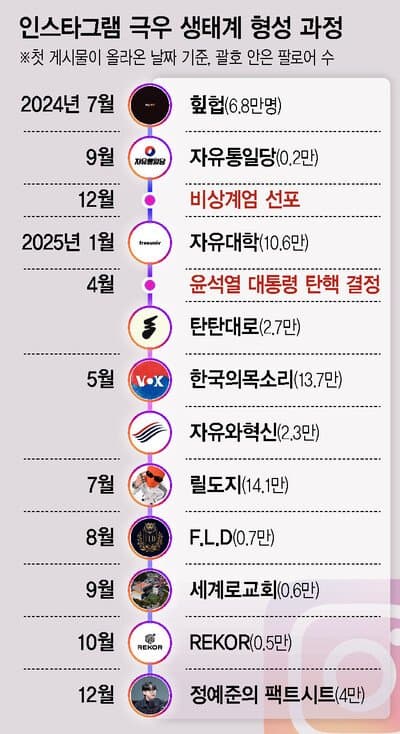 “어그로 끌려다, 잘 팔리니 노선변경” 힙합 계정이 극우 확성기로 (9)