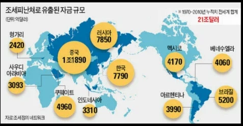 부자 증세한다고 부자들 안 도망감 ㅇㅇ