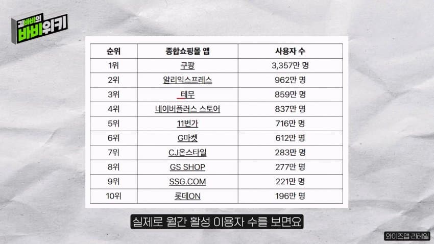 테무가 한국에서 전혀 힘을 못 쓰는 이유 (3)