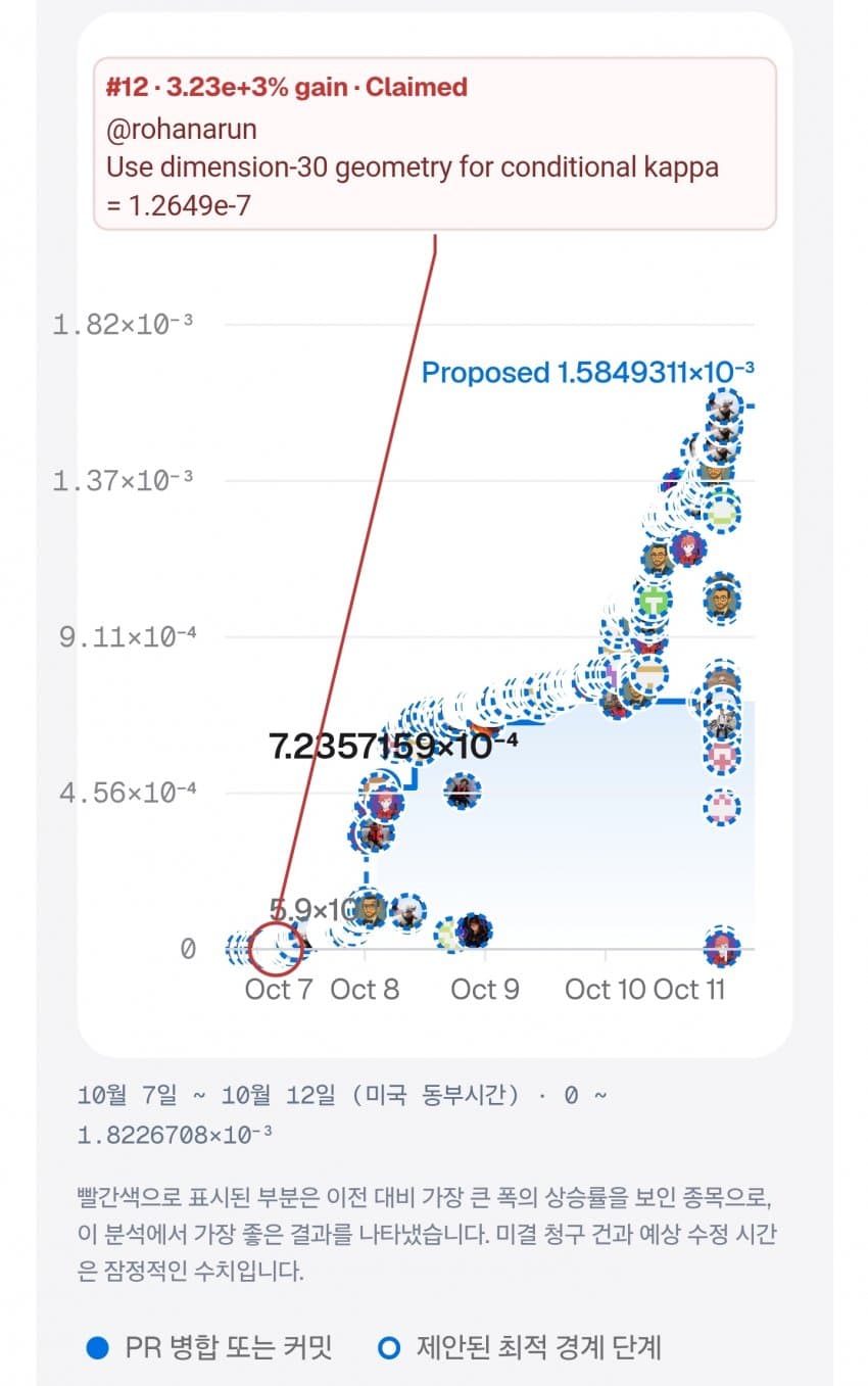 오픈AI가 쏘아올린 정수곱셈을 통한 에이전트 사회 ㄷㄷ (8)