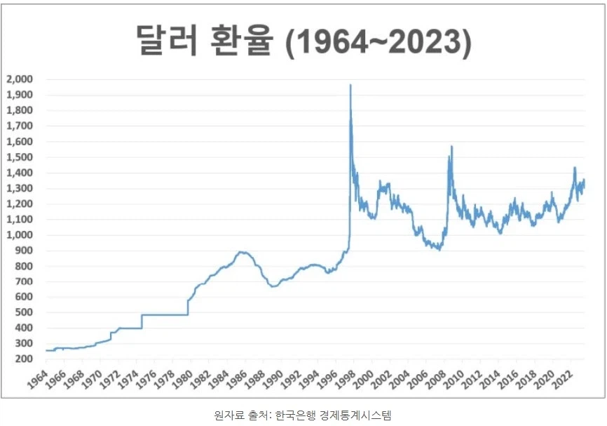 환율 1200원은 괜찮지않아?_1.webp