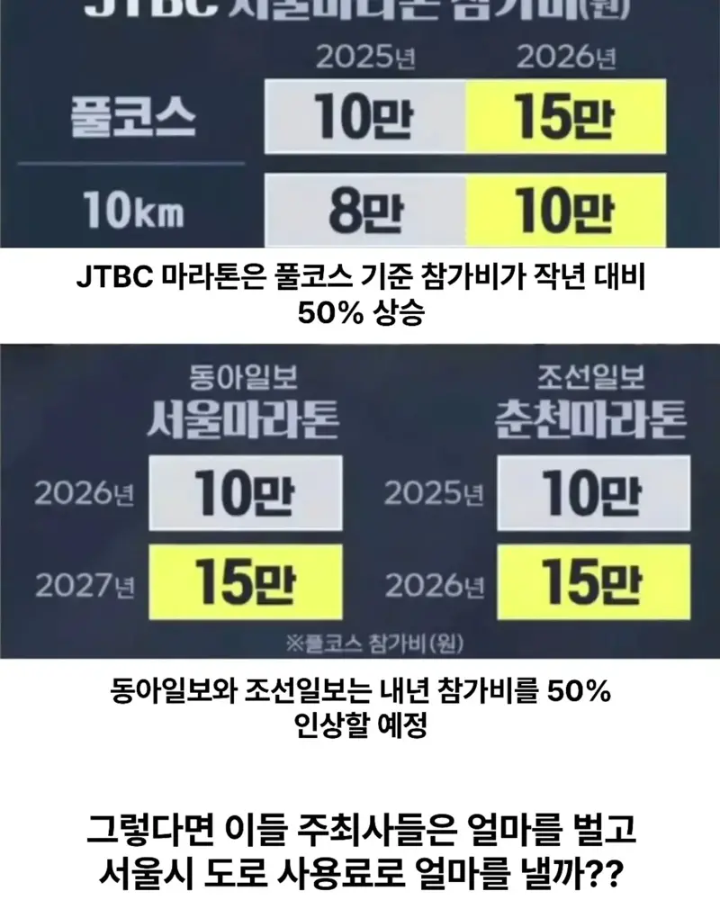 기를쓰고 마라톤대회 여는이유 (6)