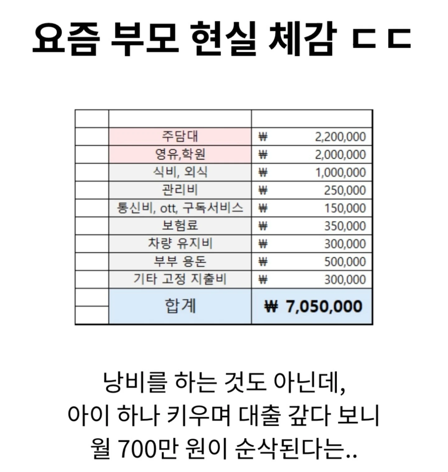 인스타에 공유되는 요즘 부모 현실체감
