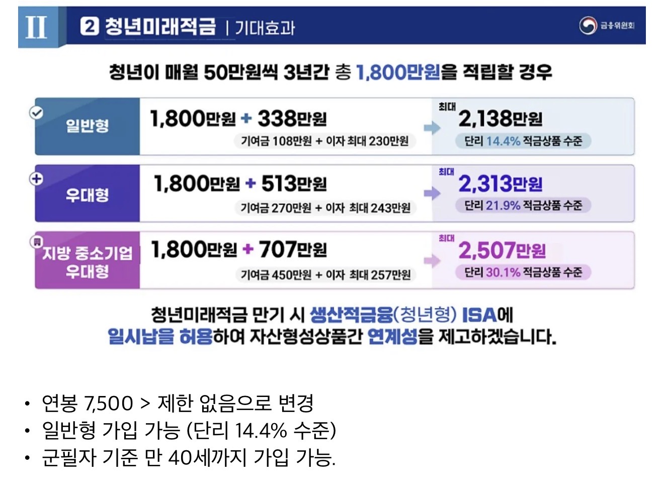 청년미래적금 소득요건 폐지 (2)