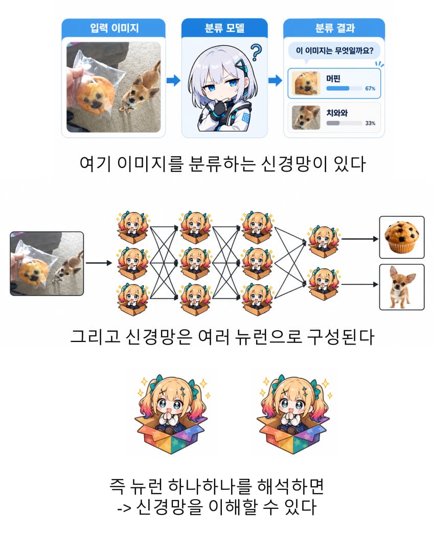 (정보) 정말쉬운!!! 깔끔신경망설을 이해하기 (2)