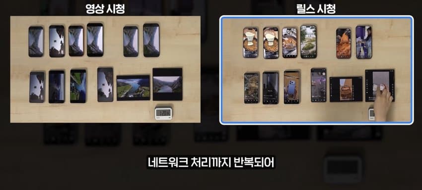 의외로 스마트폰 배터리 소모 심하다는거 (4)