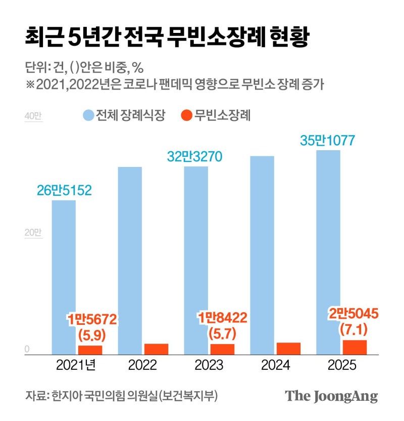 조문객도 빈소도 없는 이별…‘스몰엔딩’ 시대 온다 (2)