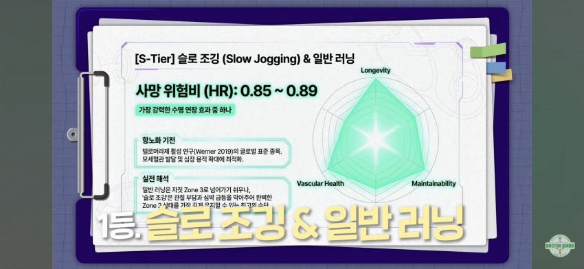 슬로조깅족 늘어나겠네