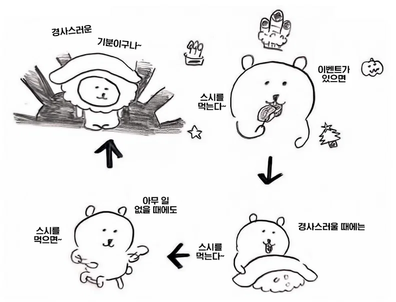 욱일기 쓴적 있던 나가노 (농담곰, 먼작귀 작가)