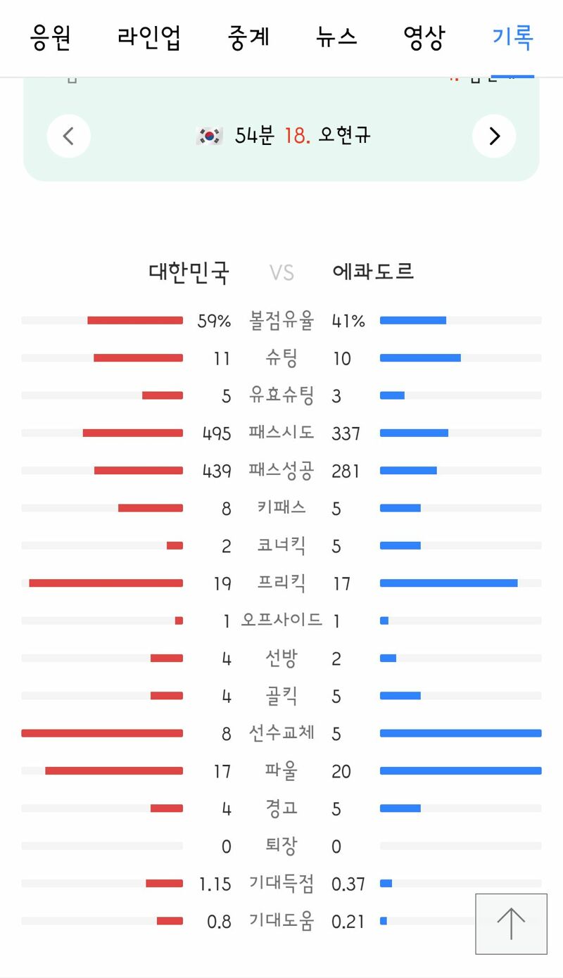 대한민국 vs 에콰도르..3 : 0으로 완승! (14)