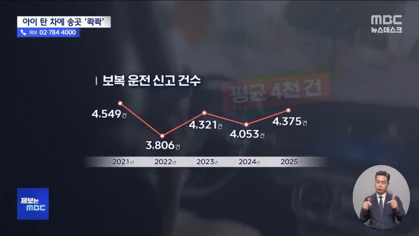 총 겨누고 송곳으로 콱콱..공포의 대구운전 (21)