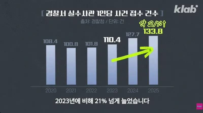 퇴직자가 너무 많아서 비상이라는 경찰 (8)