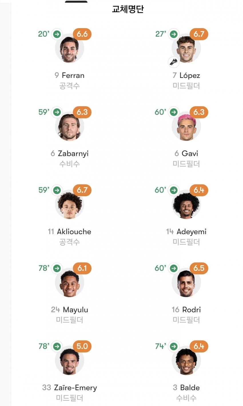 PSG vs 바르셀로나 골장면.. (4)