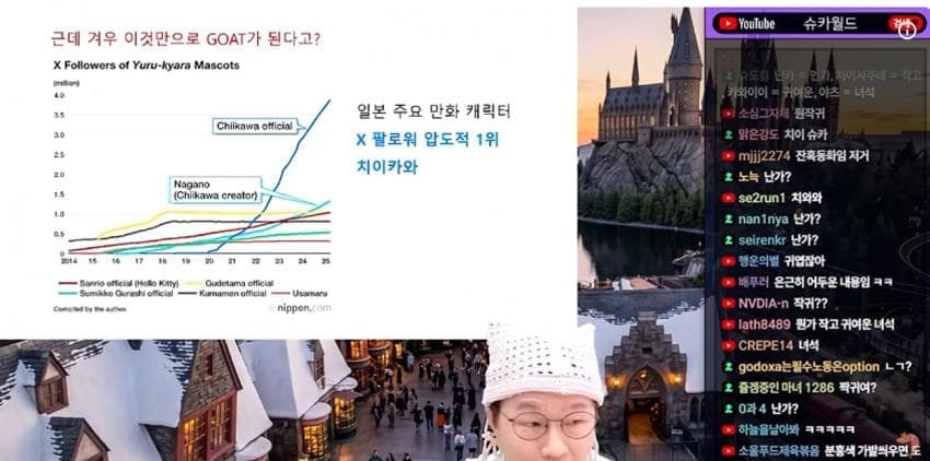 슈카가 말하는 치이카와가 박스오피스1위고 다카이치보다 팔로우 많은이유. (19)