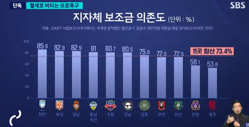 혈세로 버티는 프로축구 (7)