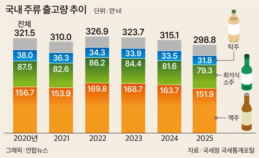 솔직히 유게 소주 얘기 나올 때마다 하는 생각 (6)