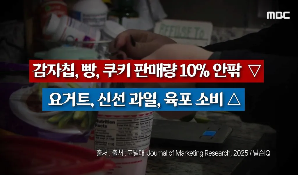 위고비, 마운자로 출시로 인해 일어난 나비효과들 (6)