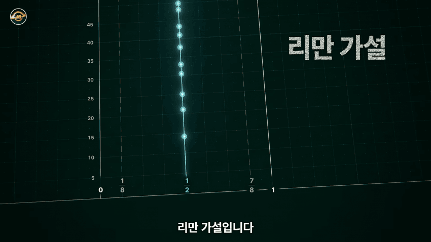 수학 난제의 끝판왕 리만가설..AI가 접근한 방식 (2)