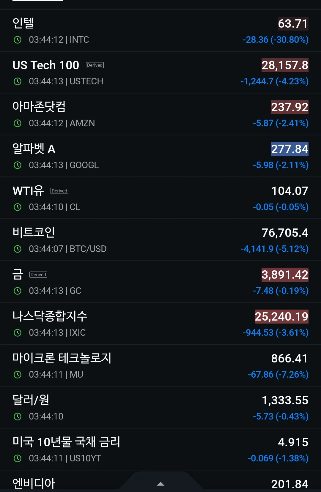 할로윈 기념 모든 자산이 저승 가는중