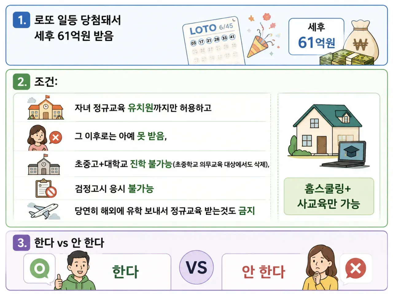 자녀 무학력자 되는 대신 61억받음 (2)