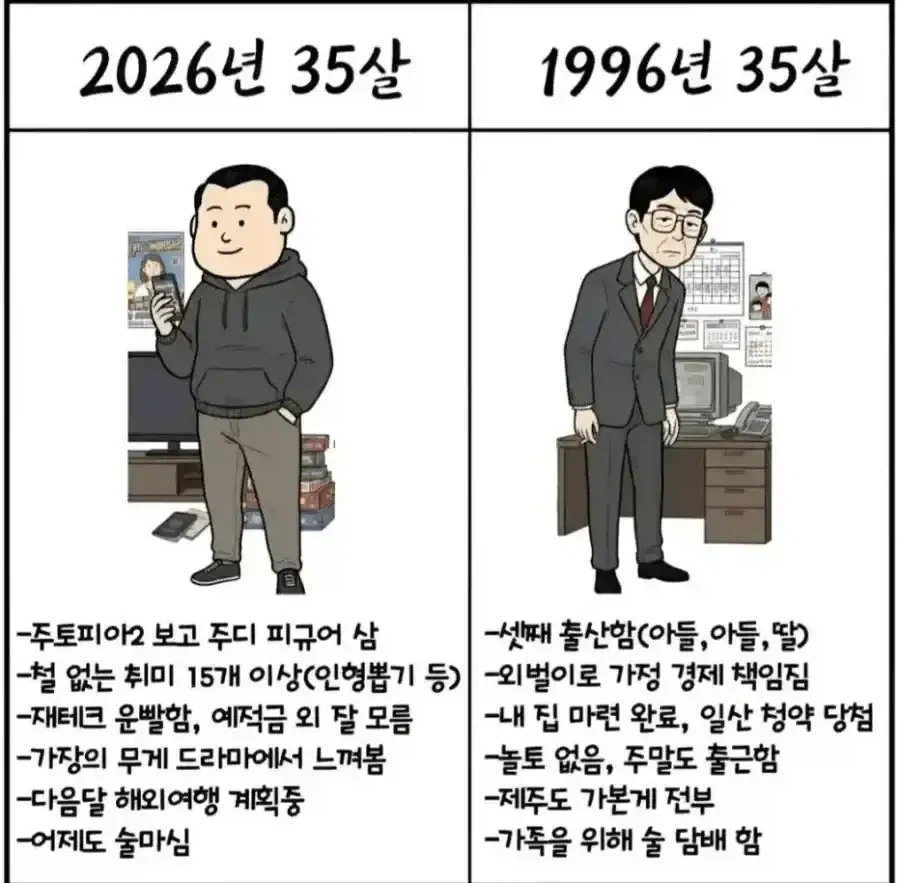 1996년 35살과 2026년 35살 차이_1.webp