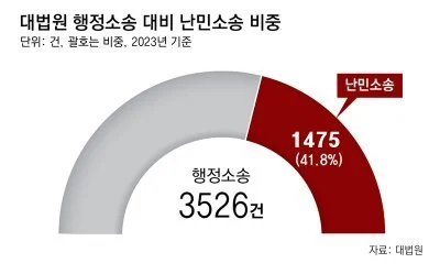가짜 난민 브로커 적발 증가 (7)