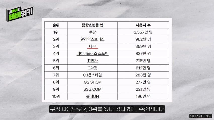 테무가 한국에서 전혀 힘을 못 쓰는 이유 (4)