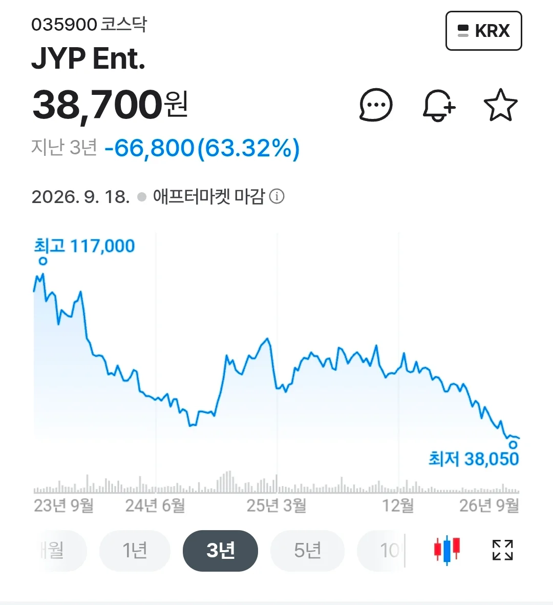 JYP 주가가 계속 내려가는 이유는 하나님 때문인듯