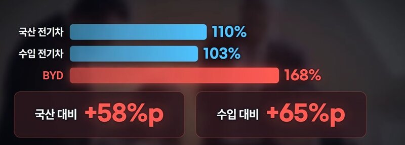 비야디 수리비  보혐사들 비명지르는중 ㅋㅋ (4)