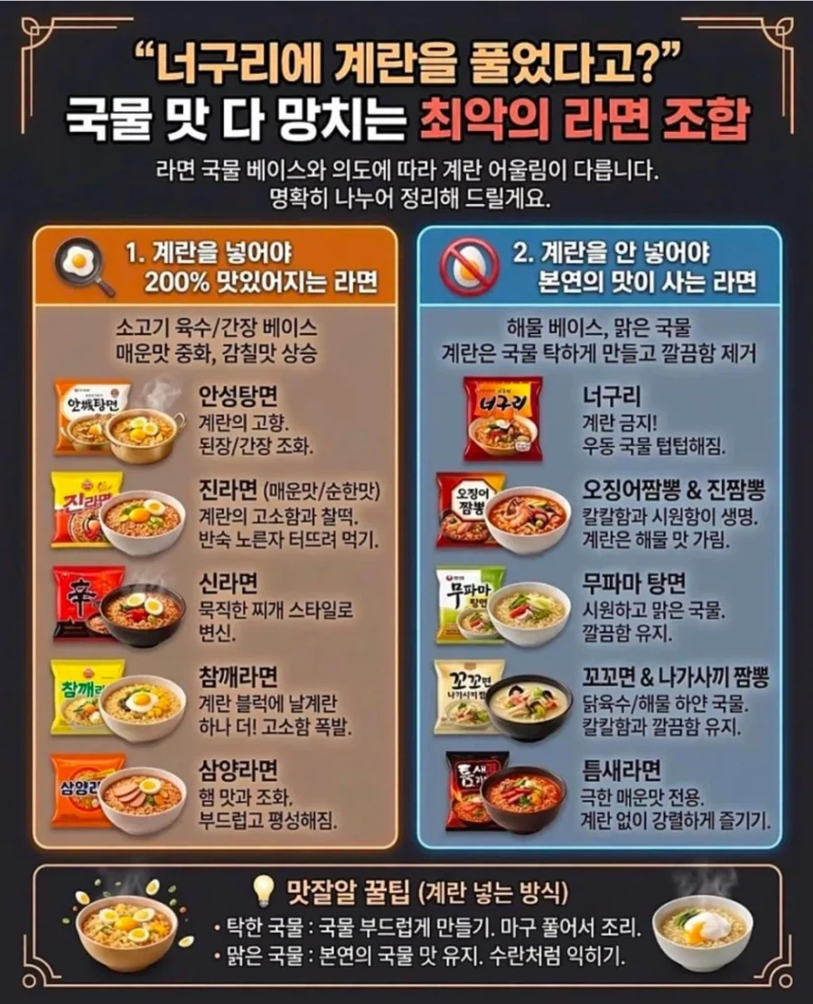 계란과 어울리는 라면 안 어울리는 라면