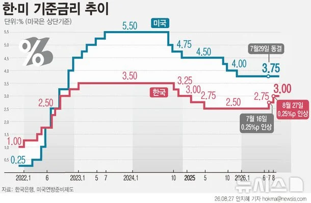 금리 인상 기념으로 다시보는 이창용 총재 어록 (3)