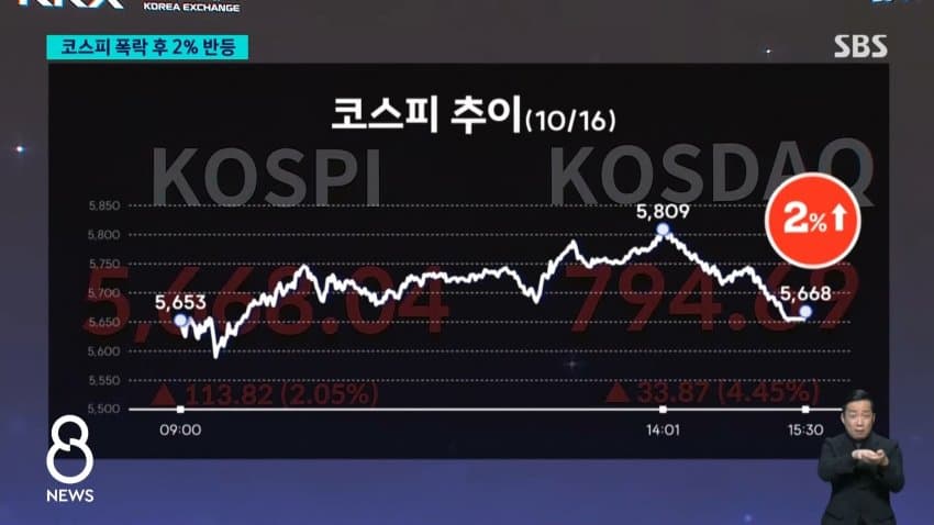 sbs) 8거래일 만에 힘겹게 반등..반대매매는 '눈덩이' (3)