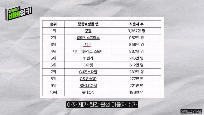 테무가 한국에서 전혀 힘을 못 쓰는 이유 (7)