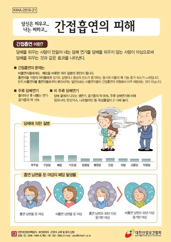 간접흡연이 직접흡연보다 안좋은 이유 (2)